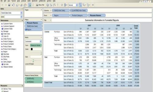 Example Pivot Table by Tableau