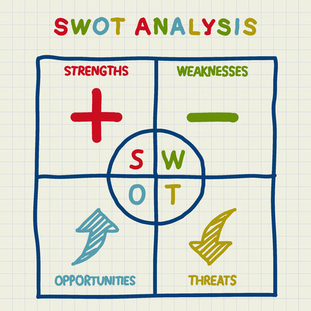 What exactly is a S.W.O.T. analysis? —