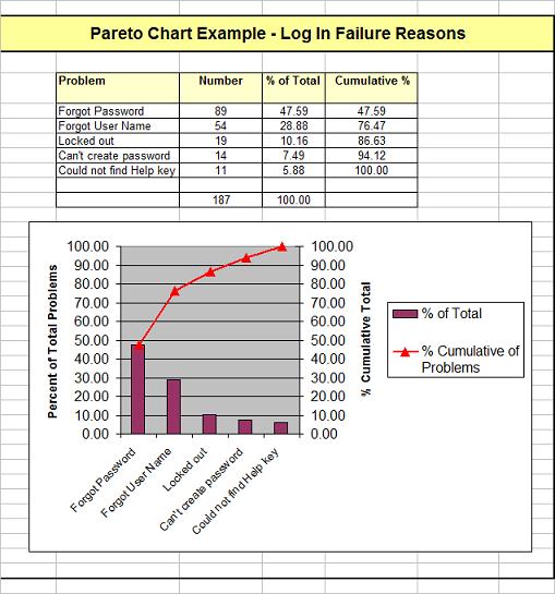 Pareto Chart Example In Excel