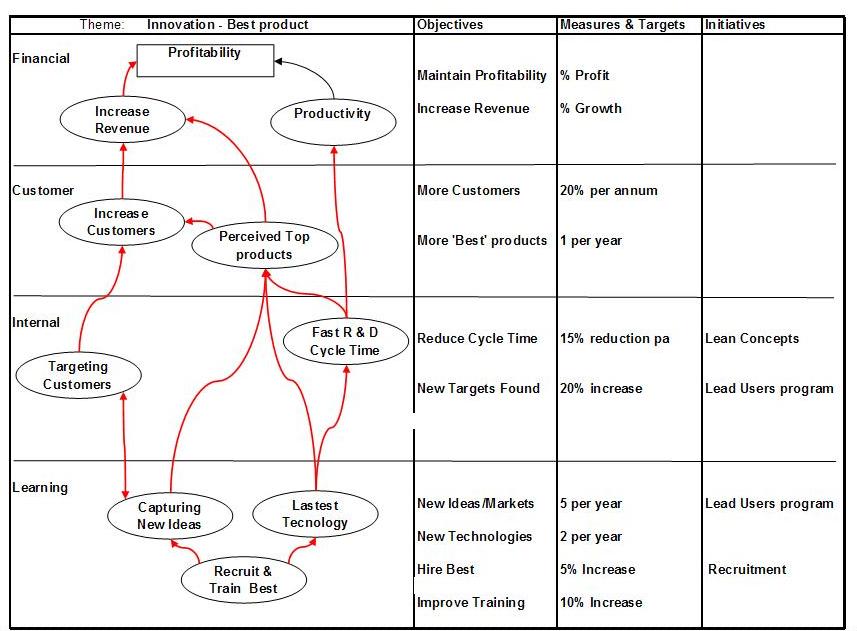 Toyota cost leader differentiator