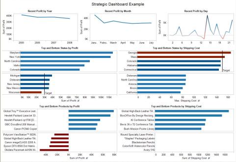 Example Tableau Dashboard