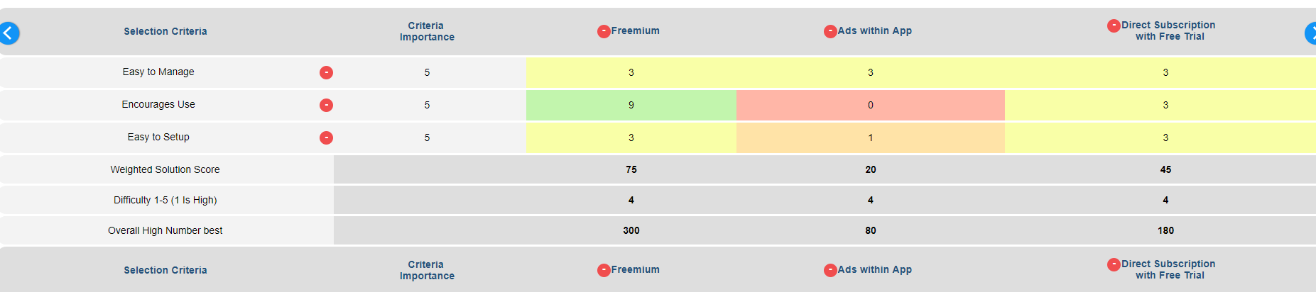 priority matrix for projects