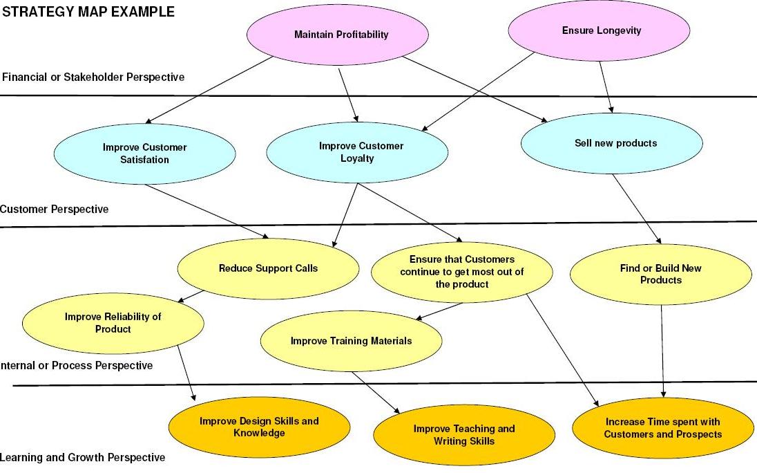 A Business Strategy Map