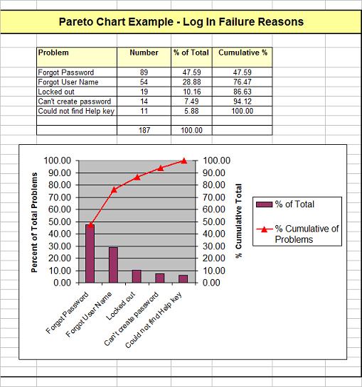 Pareto Chart Example