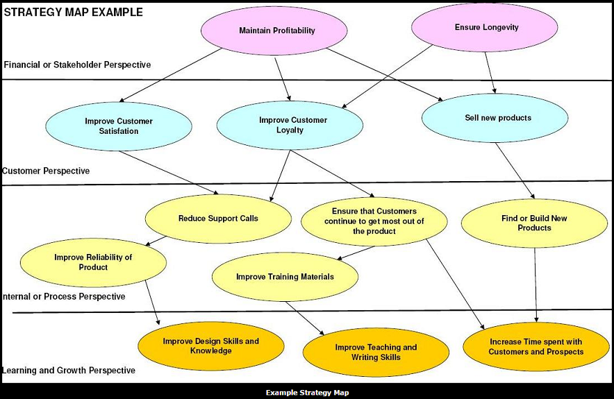 Software Company Example